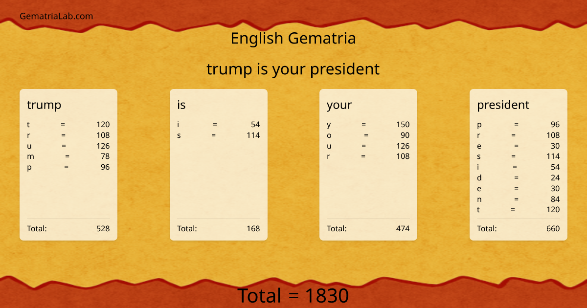 trump is your president in english Gematria